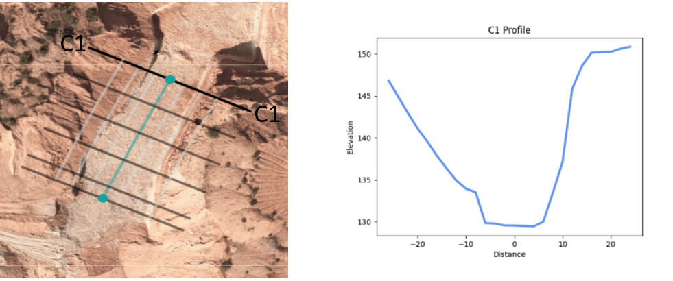 Longitudinal and Cross Sectioning